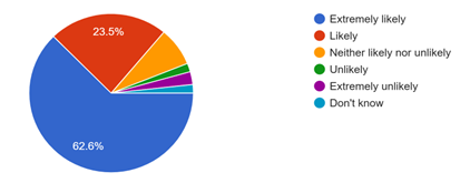 FFT Pie Chart Sep-2025