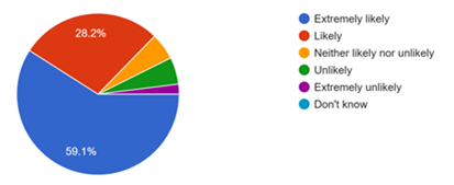 FFT May-2026 Pie Chart